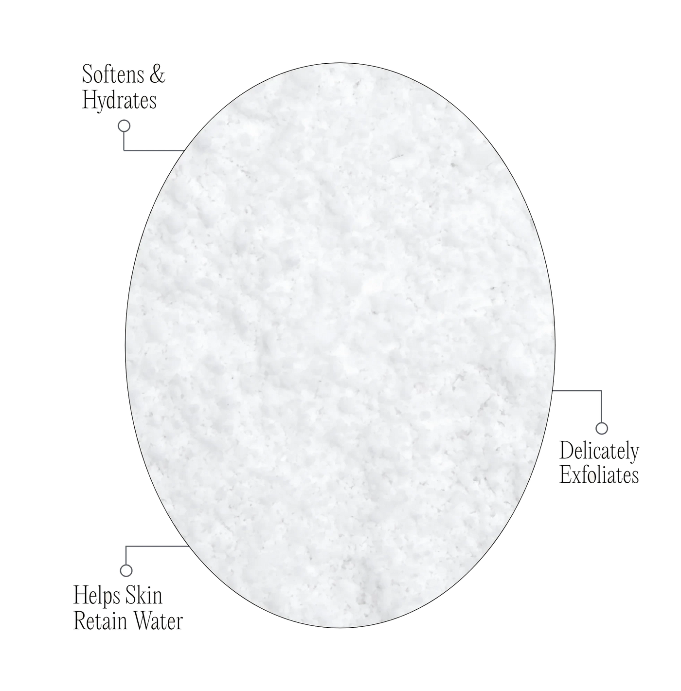 Supernova Body | High Performance Bodycare